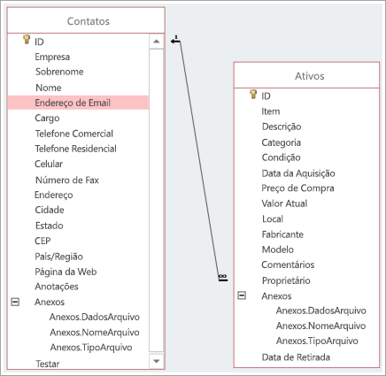 Tipos de relações entre tabelas no Access - Microsoft Office