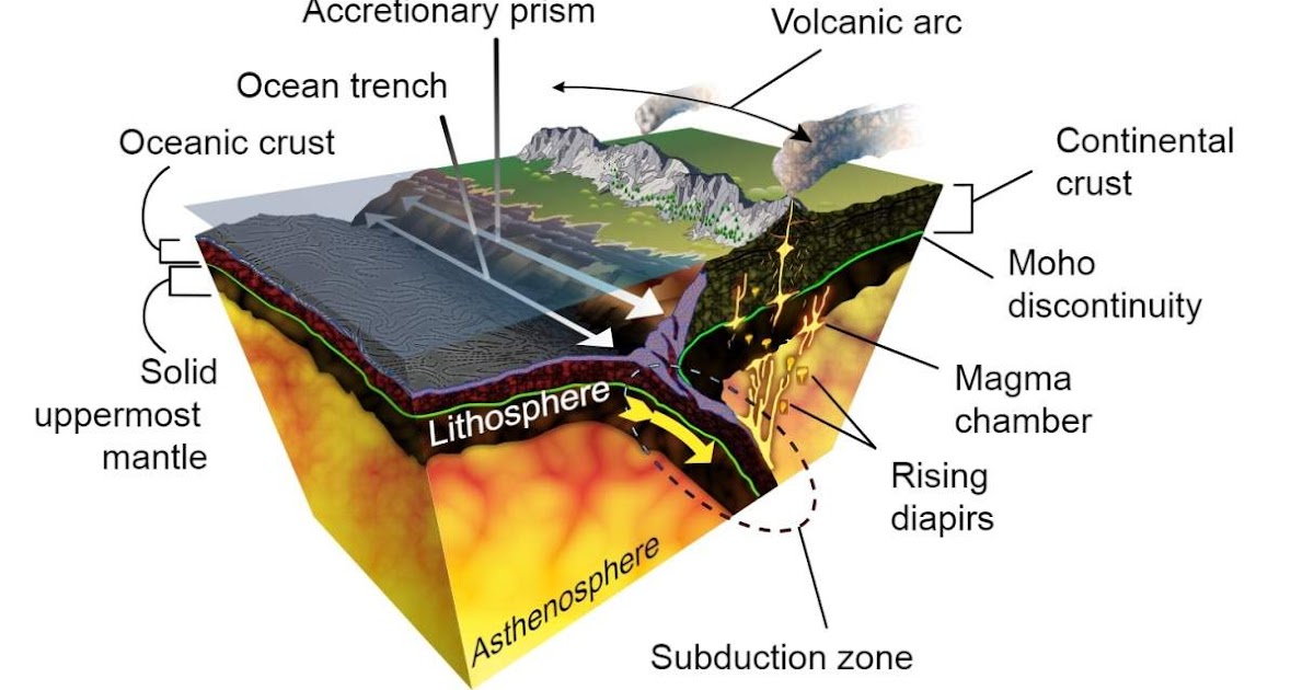 New Clues to Deep Earthquake Mystery Geology In
