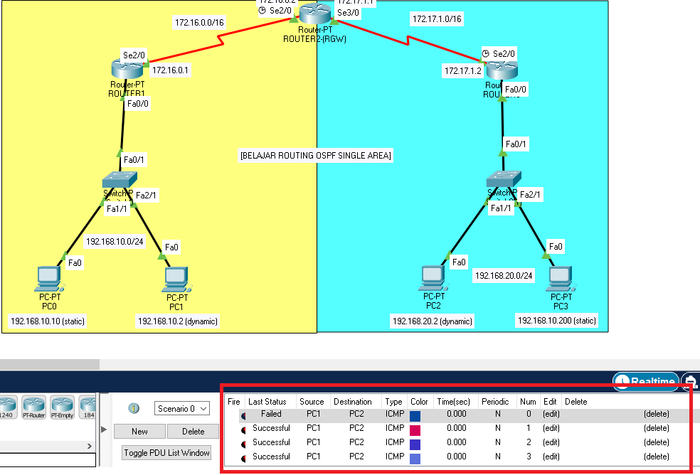 Ospf cisco. статистическая маршрутизация cisco packet tracer. Which three neighboring states are transitional ospf states the two routers have not yet formed a satisfactory relationship. Ospf формула расчета. Ccnp ветки.
