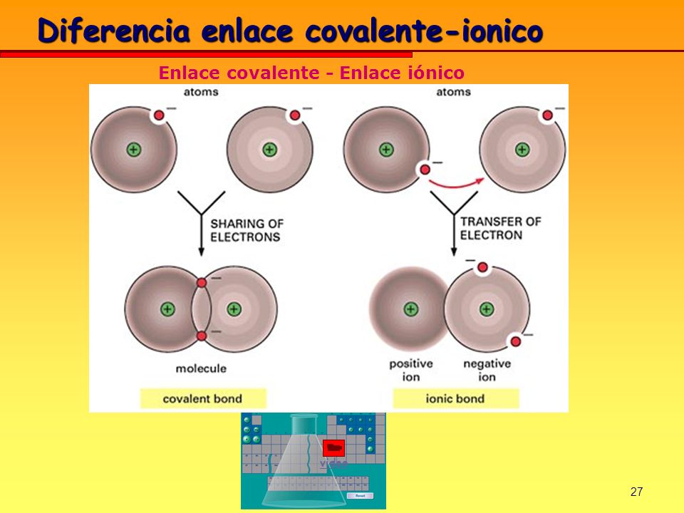 Enlaces ionicos y covalentes