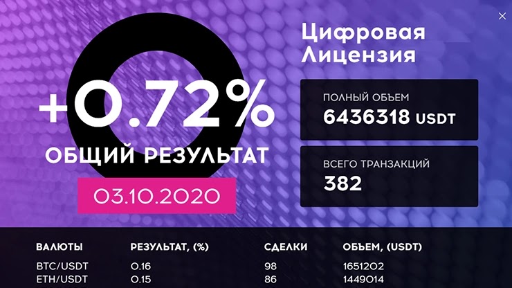 Ежедневный отчет от проекта QubitTech Ежедневный отчет от QubitTech