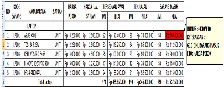 Pengertian Stock Opname Tips Pelaksanaanan Dan Contoh Laporannya Media Scm