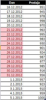Pogojno oblikovanje (Conditional formatting) z funkcijo TODAY()