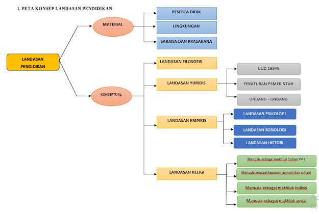 TUGAS AKHIR MODUL 1 PEDAGOGI | JDSK