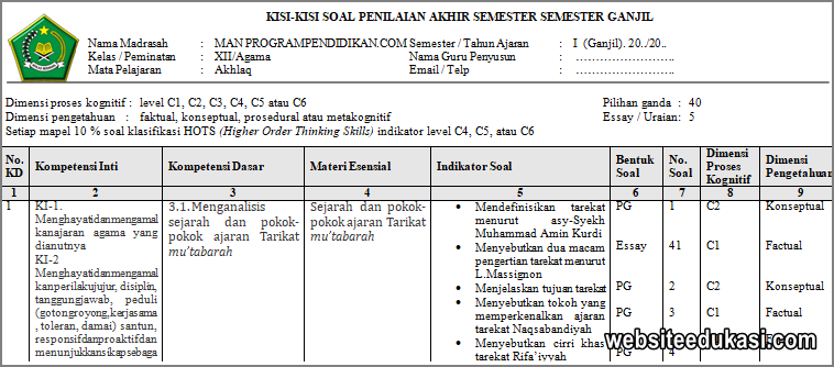 Kisi Kisi Pas Akhlak Kelas 12 Tahun 2019 2020 Websiteedukasi Com