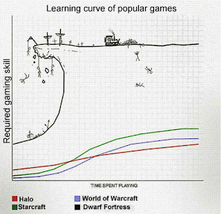 [AAR Dwarf Fortress] Tethaxah "La Dimensión del Destino" 2rmqi6o