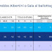 Elezioni comunali Milano 2021 il sondaggio politico elettorale di Eumetra