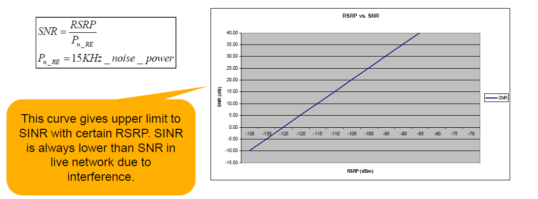 Как улучшить rsrp. RSSI 4g. Параметры RSRP. Показатели RSSI RSRP RSRQ SINR. Сигнал SINR.