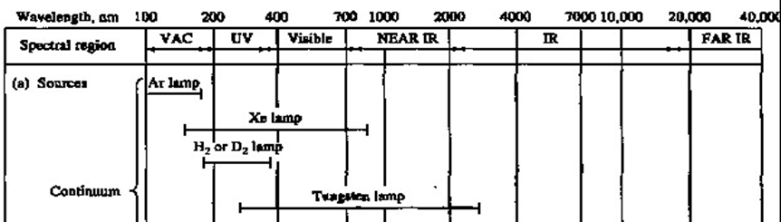 Spektrum Dan Komponen Instrumentasi Spektrometer UV-VIS - BELAJAR KIMIA