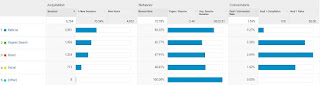 Google analystics Google analystics