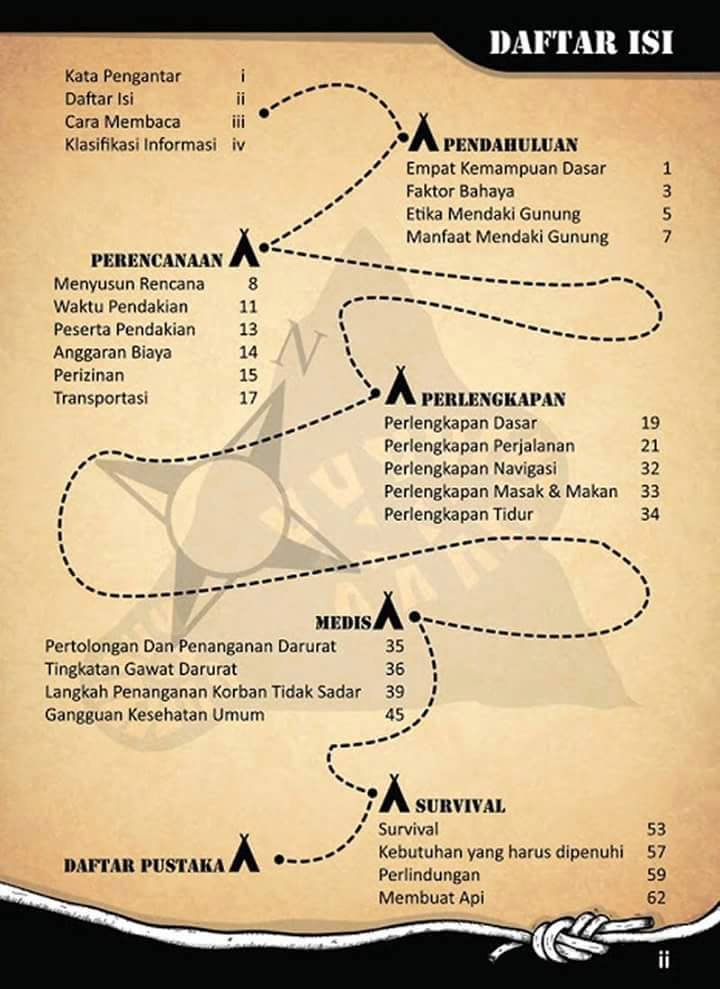 Panduan Dasar Kegiatan Pendakian Santri Dan Alam