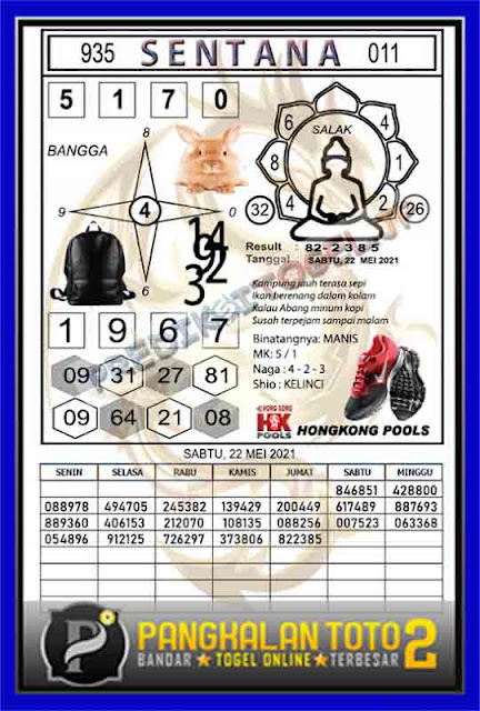 Prediksi Syair Hk 22 Mei 2021 Syair Togel Hk Pangkalantoto