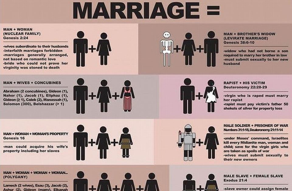 Commonwealth Commentary Biblical Definitions Of Marriage