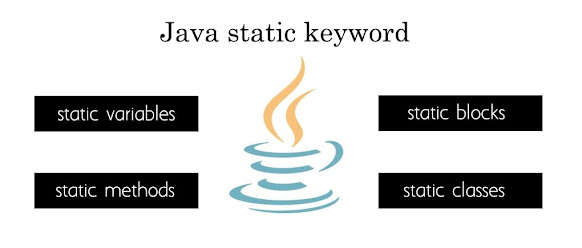 Static Keyword in Java
