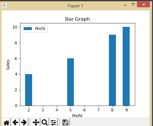 Matplotlib Bar Graphs - Dynamic Coding