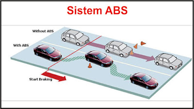 apa itu abs dan ebd pada mobil, apa itu brake assist, apa itu rem abs pada mobil, yang dimaksud rem abs, honda kudus, teknologi honda kudus, kudus, sistem pengereman mobil, rem abs, rem ebd, rem ba, rem tromol, rem cakram, rem abs dan ebd, teknologi rem terbaru, rem honda kudus, teknologi honda kudus, sistem rem toyota, rem abs honda, rem abs toyota, teknologi toyota, sistem abs dan ebd mobil honda