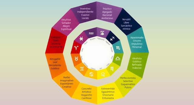Los colores para cada signo zodiacal y sus significados