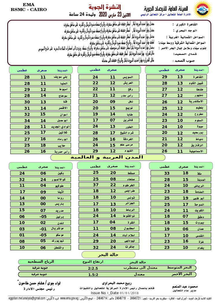 اخبار طقس الاثنين 23 مارس 2020 النشرة الجوية فى مصر و الدول العربية و العالمية