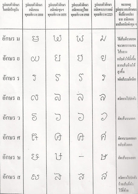 พระมรณภาพแล้วฟื้น