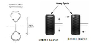 BALANCING RODA MOBIL | e-Learning TKRO SMK NEGERI 1 PLUPUH