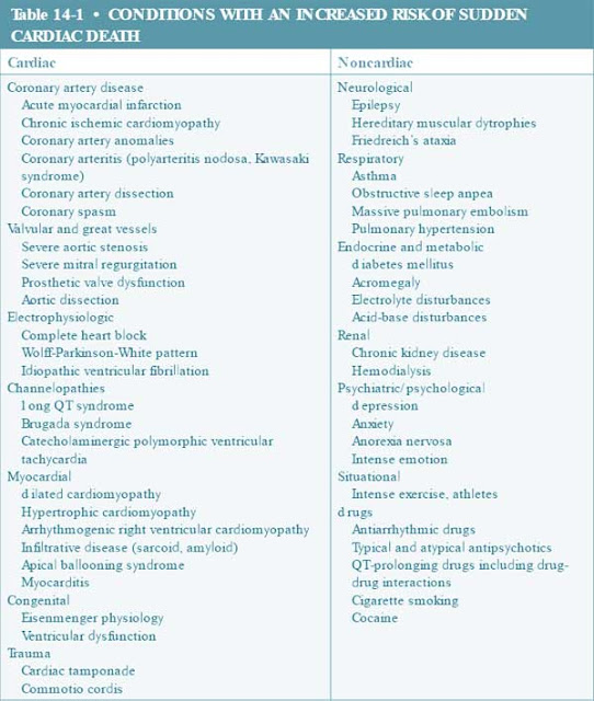 Sudden Cardiac Death