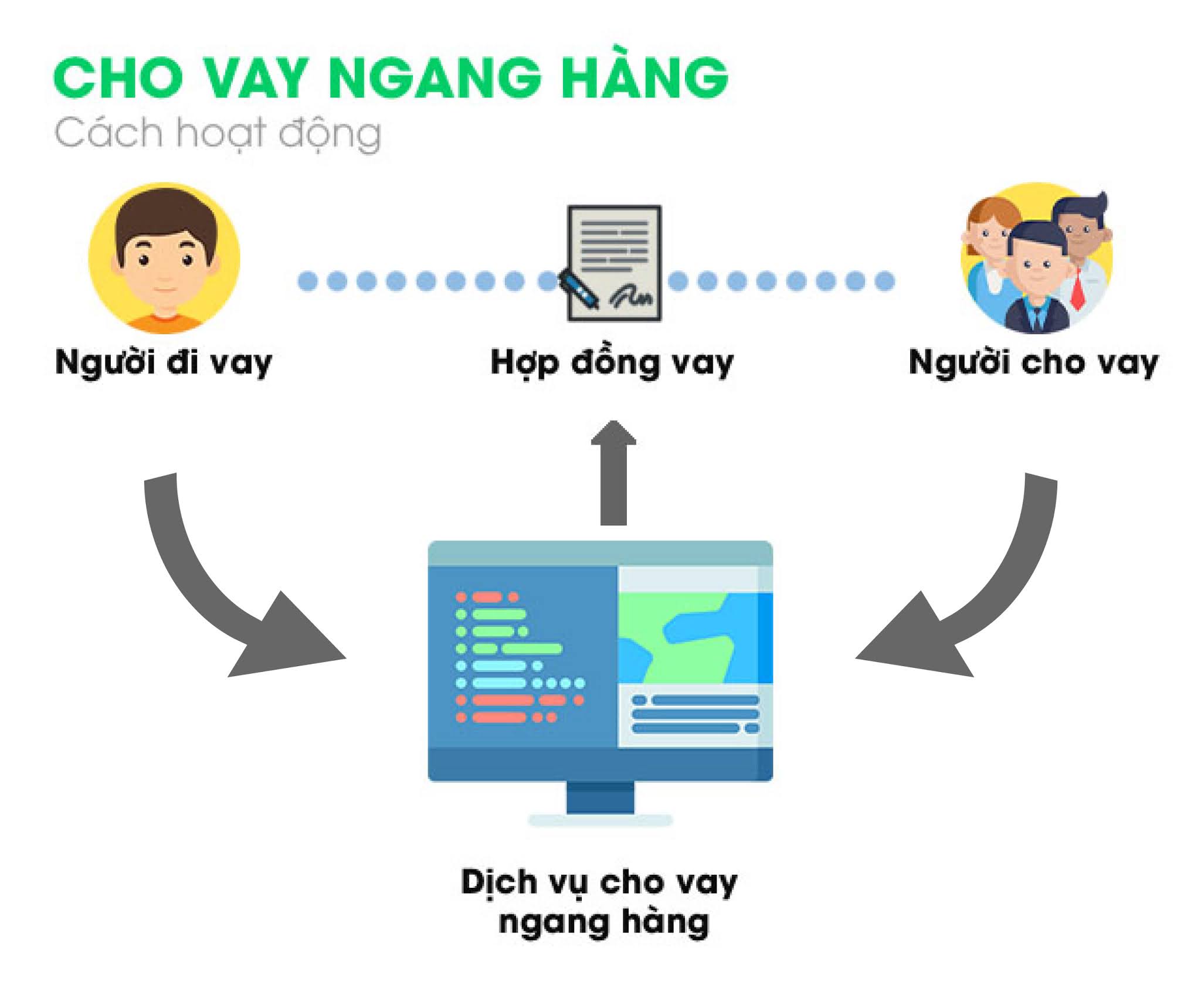 Cho vay ngang hàng P2P tại Việt Nam