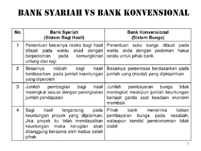 perbandingan perjualan konvensional dan online