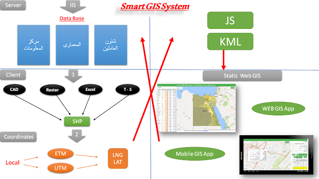 Smart GIS Chat GPS Tracking Convert GIS Shape to Interactive Open ...