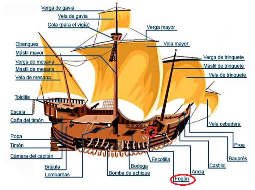 El Galeón de Manila.