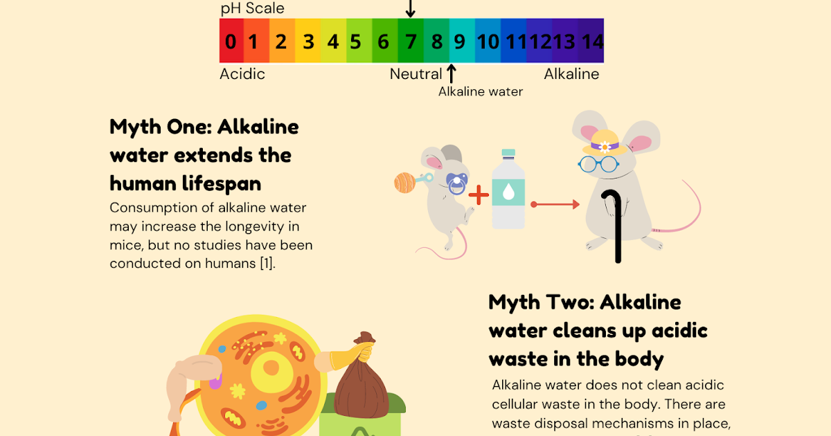 Does Alkaline Water Make You Healthier?