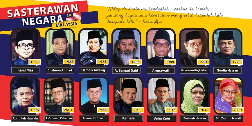 Kesusasteraan Melayu Komunikatif SMK Bukit Jalor: Senarai Nama Sasterawan Negara sehingga 2020