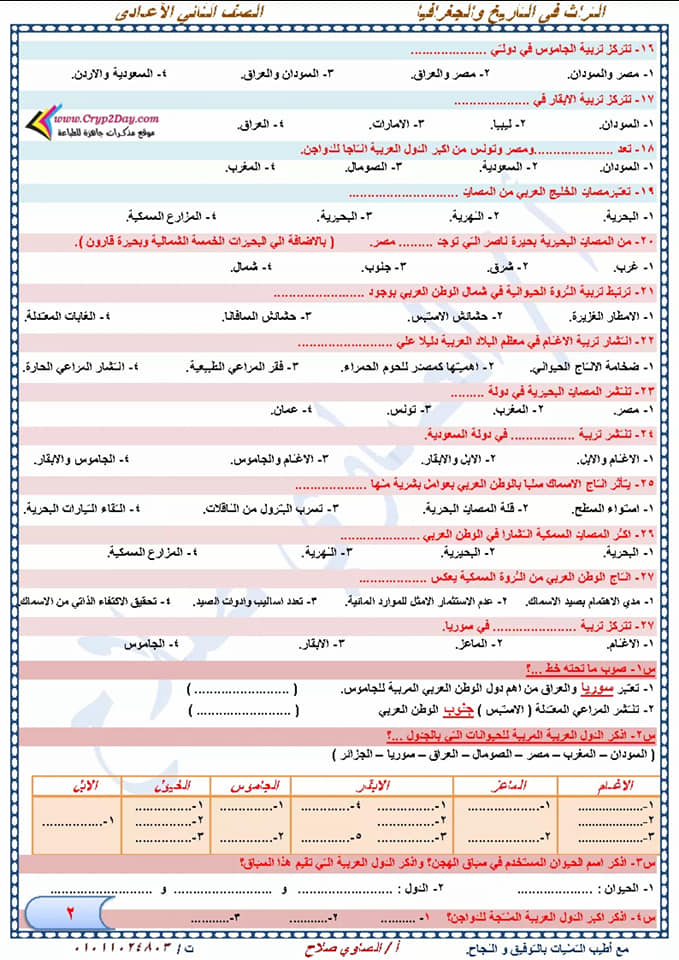 مراجعة دراسات إجتماعية نهائية للصف الثاني الإعدادي لإمتحان شهر إبريل أ/ الصاوي صلاح  2