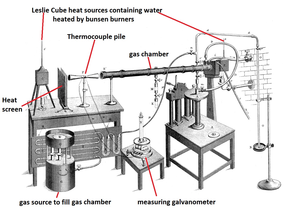 Concept of Spontaneous Generation and Biogenesis