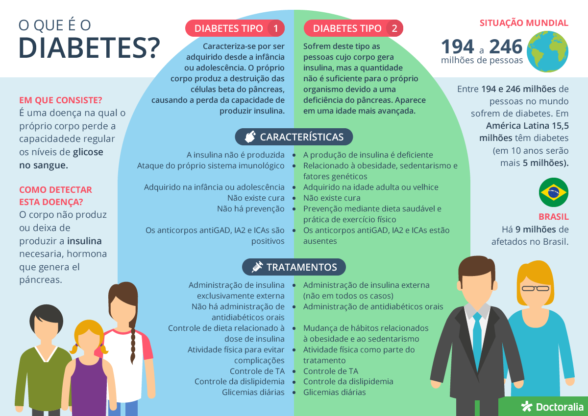 Proyecto De Investigacion Sobre La Diabetes Pdf