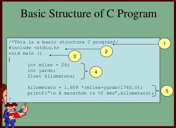 Basic Structure Of C Program With Example - Bank2home.com