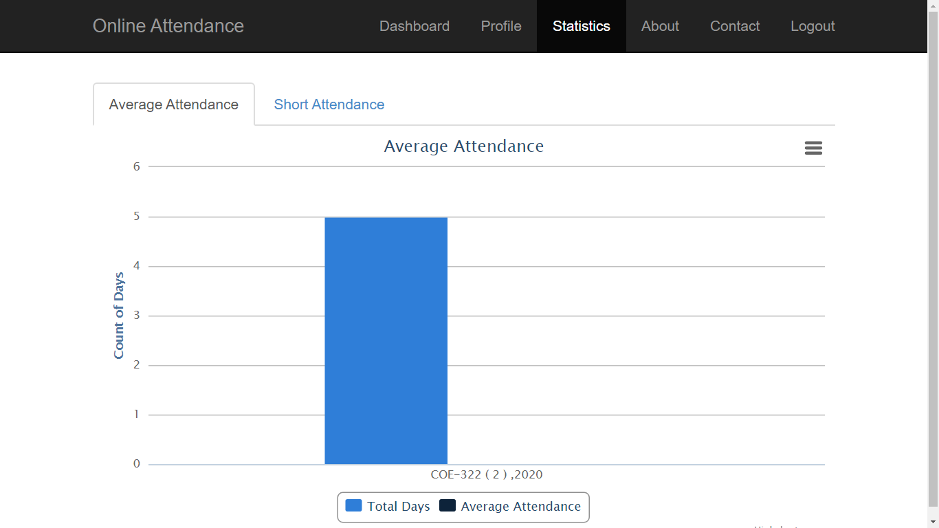 Online School Attendance System in php mysql with Source Code | Free ...