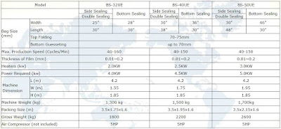 Universal Plastic Bag Making, Side & Double & Bottom Sealing Bags. Universal Plastic Bag Making, Side & Double & Bottom Sealing Bags.