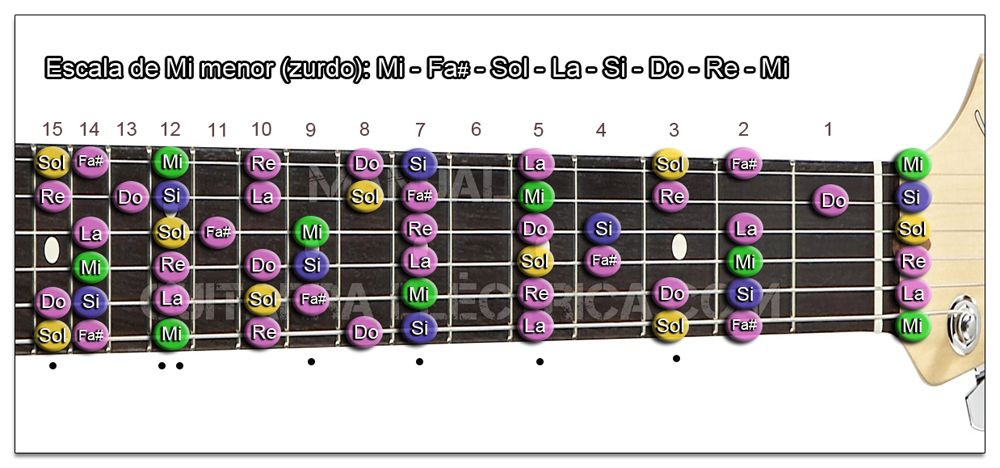 cuscús carta Factibilidad Escalas de Sol Mayor y Mi menor (Zurdo) para Guitarra y Pentatónicas