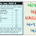 New Civil Hospital Recruitment For 680 Posts 2020