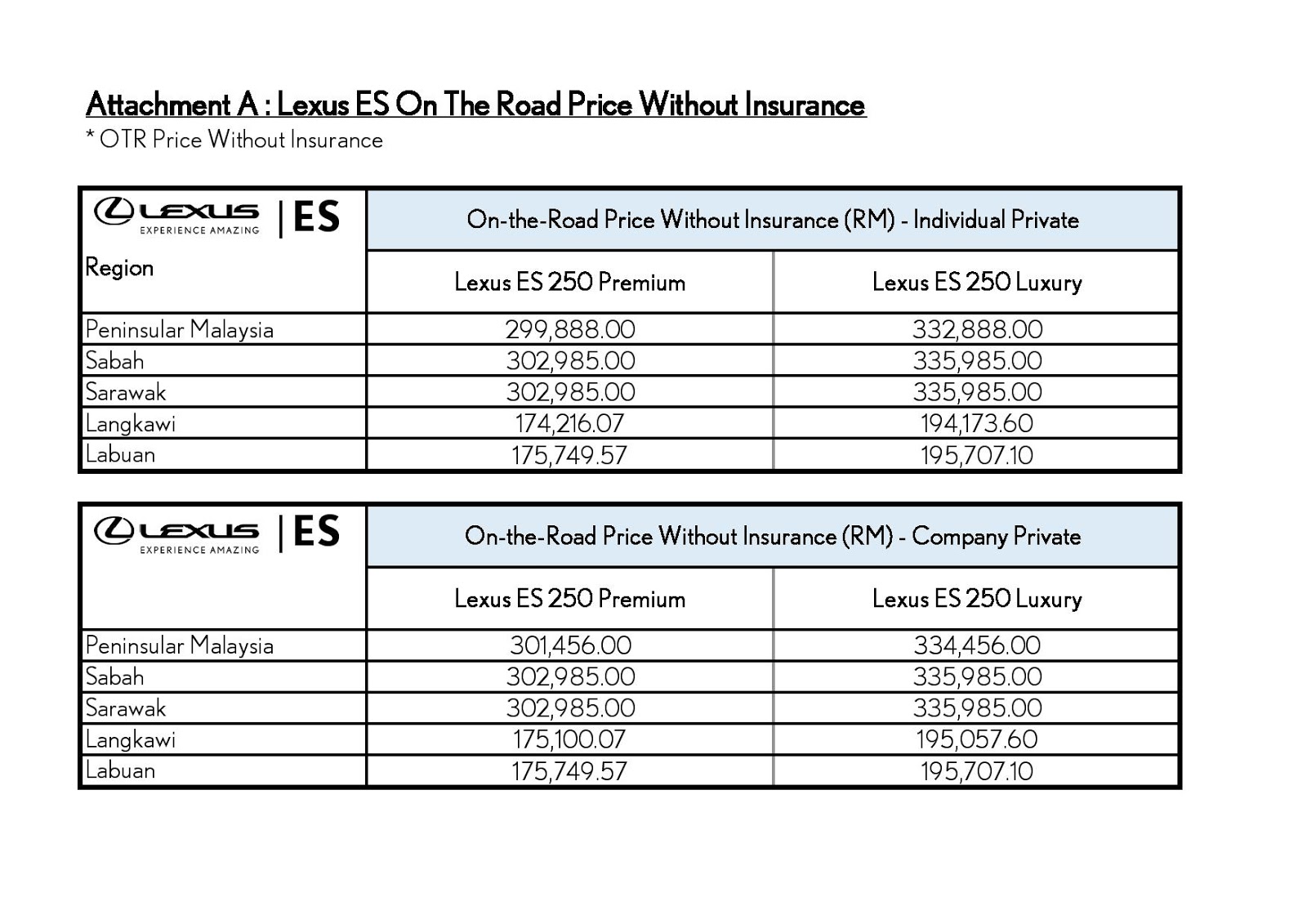 lexus malaysia maintenance cost Benjamin Henderson