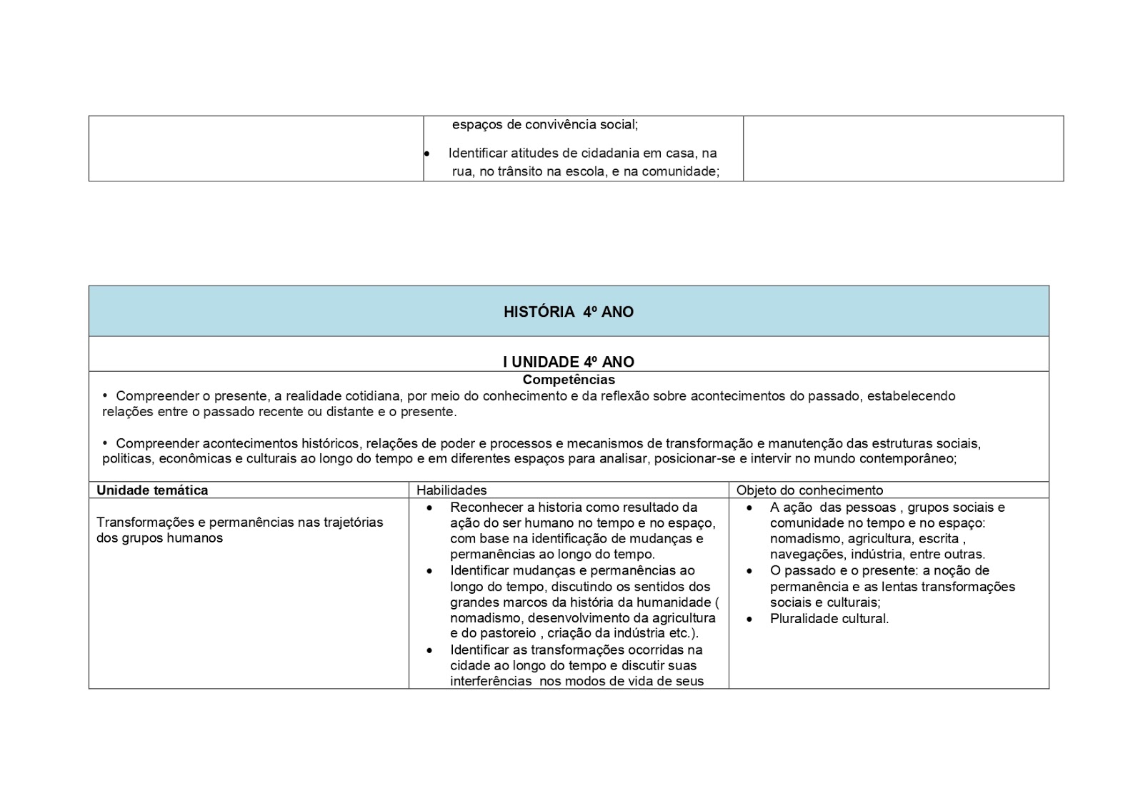 BNCC HISTÓRIA 1º AO 5º ANO - 2020 PROPOSTA%2BDE%2BHIST%25C3%2593RIA%2B1%25C2%25BA%2BAO%2B5%25C2%25BA%2BANO page 0018