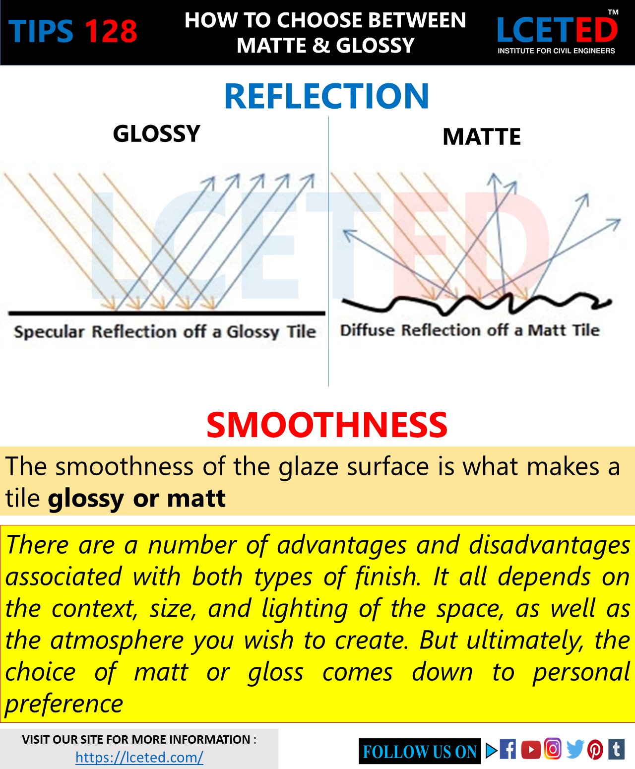 KNOW THE DIFFERENCE BETWEEN GLOSSY TILES OR SATIN MATTE TILES? lceted