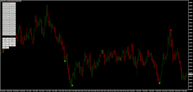 Extreme RSI indicator MT4