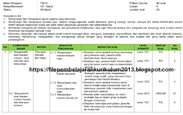 Kisi Kisi Pas Fikih Kelas 7 8 9 Semester 1 Kurikulum 2013 Tahun 2020 File Pembelajaran Kurikulum2013
