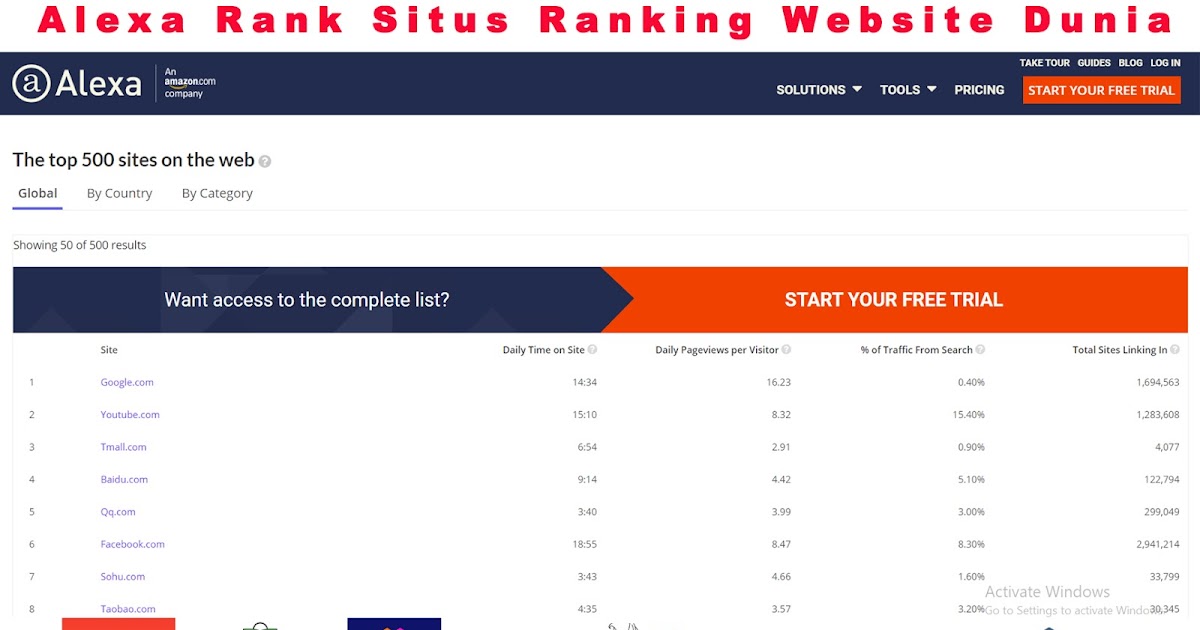 Ranking web. CUTEBAITS site ranking History.