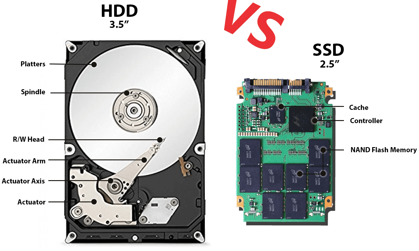 Как узнать какой диск hdd или ssd. SSD vs HDD. Твердотельный накопитель это SSD или HDD. SSD B HDD. Диски ссд и хдд.