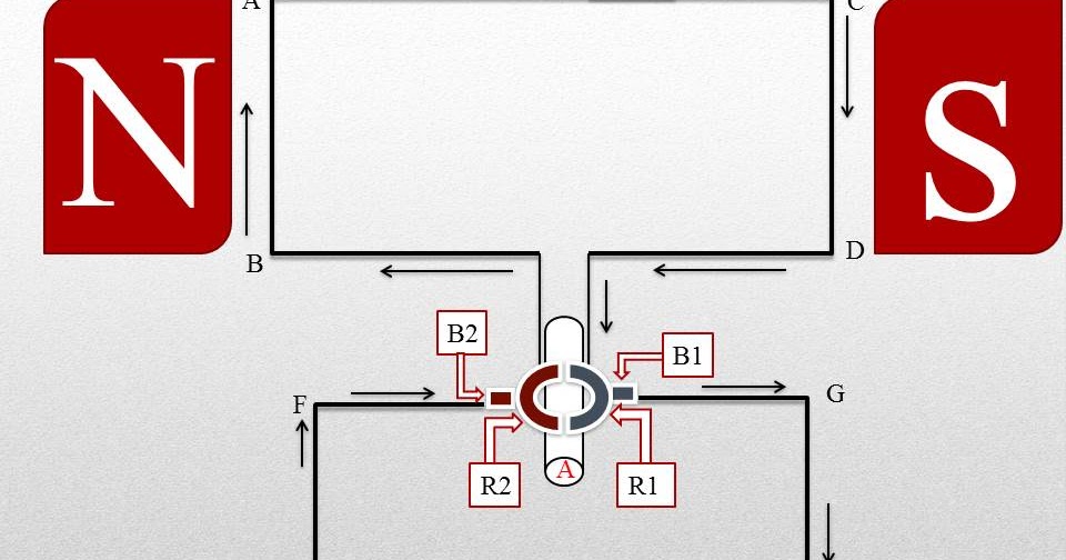 Electric motor class 10 N.C.E.R.T. BahotGyan