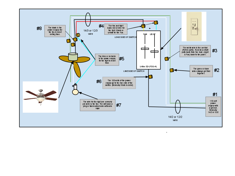 Bathroom Wiring | Bathroom