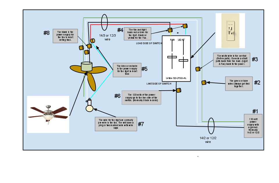 GEN3 Electric (215) 352-5963: Ceiling Fan light switch and ... 120 volt fan wiring red wire black white blue 