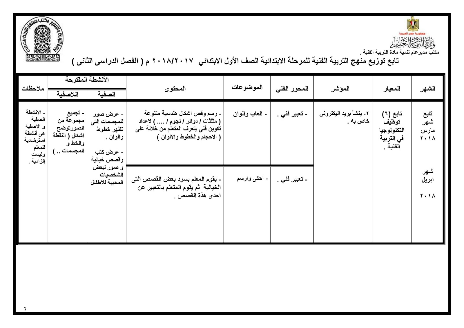 توزيع منهج التربية الفنية للمرحلة الإبتدائية الترم الثانى 2017 2018